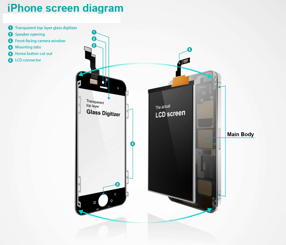 iphone 4s screen and body contruction